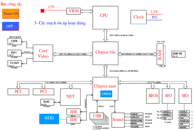 Quá trình khởi động mainboard pc