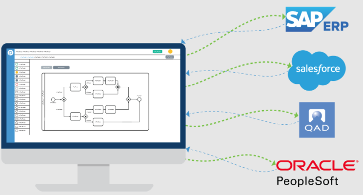 Master Data Management