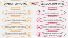 Quantum Computing Vs Cloud Computing - How Do They Compare?