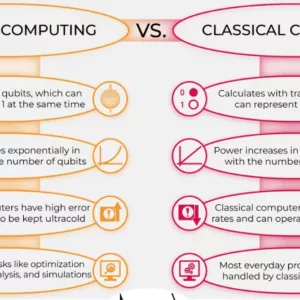 Quantum Computing Vs Cloud Computing - How Do They Compare?