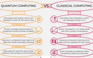 Quantum Computing Vs Cloud Computing - How Do They Compare?