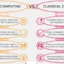 Quantum Computing Vs Cloud Computing - How Do They Compare?