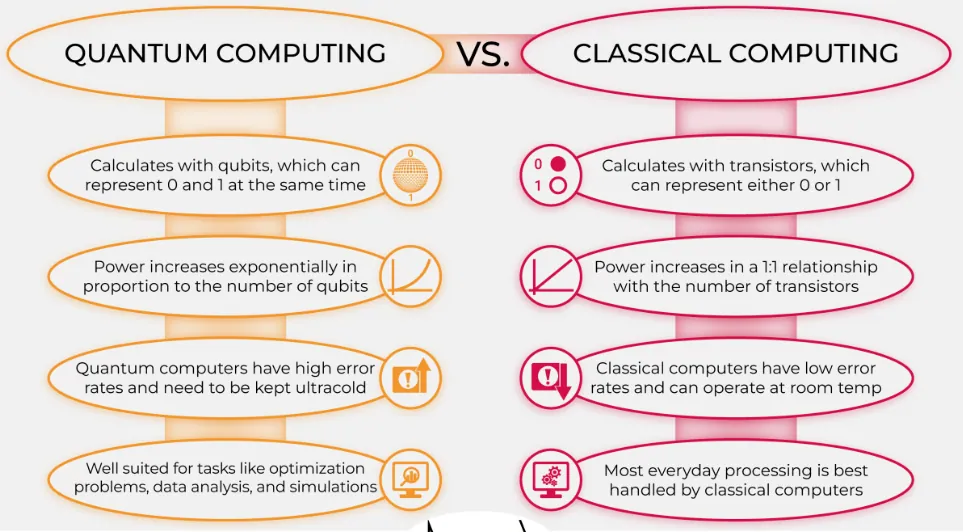 Quantum Computing Vs Cloud Computing - How Do They Compare?